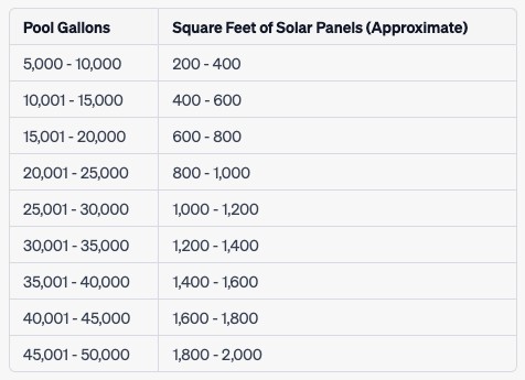 Solar Powered Pool Heaters | Buyers Guide & Installation Instructions